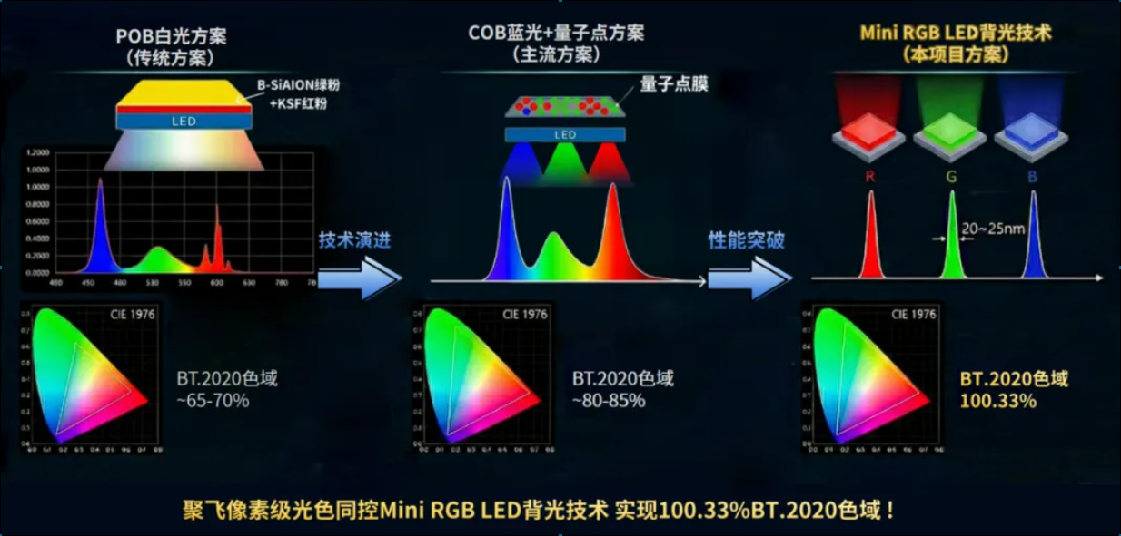 缘信能源环保光电技术成果通过科技鉴定，，，获评“国际领先”！！